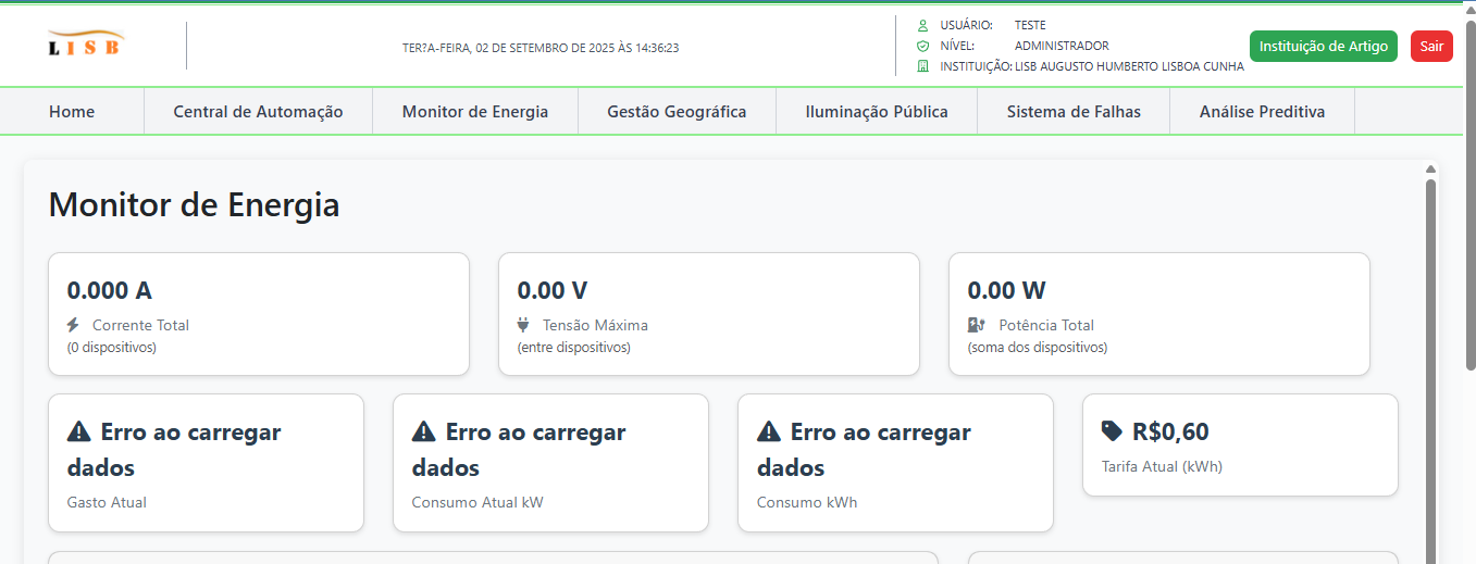 Relatórios de Consumo
